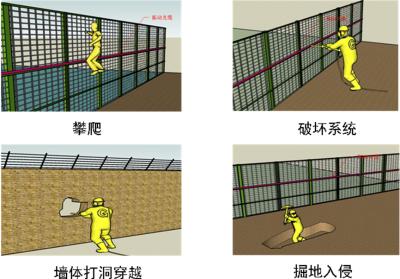 宝兴县周界防范报警系统四号