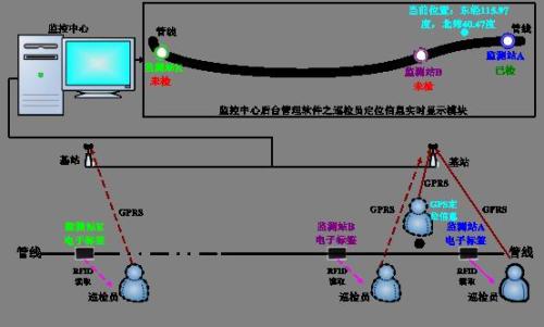 宝兴县巡更系统八号