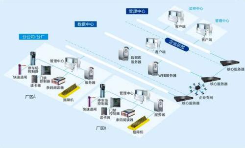 宝兴县食堂收费管理系统七号