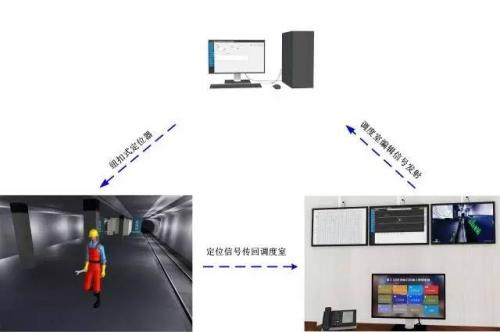 宝兴县人员定位系统三号