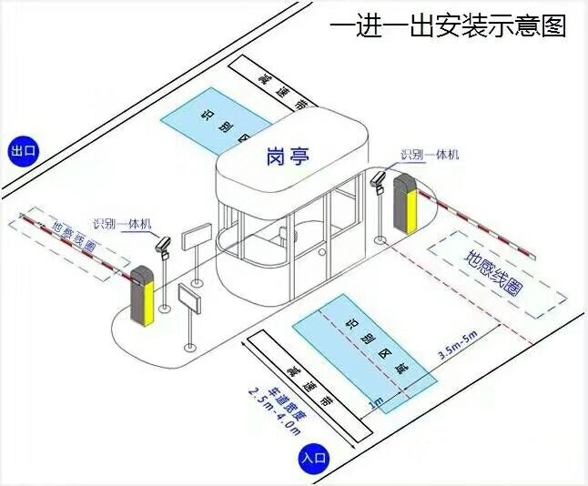 宝兴县标准车牌识别系统安装图