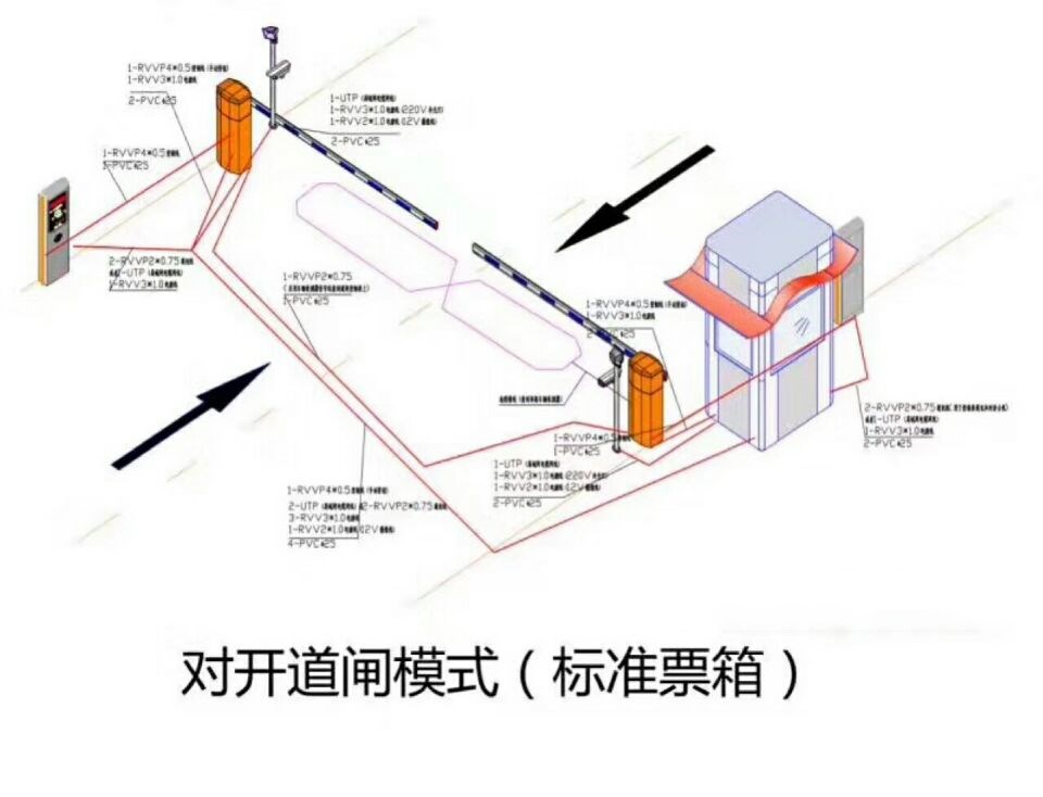 宝兴县对开道闸单通道收费系统