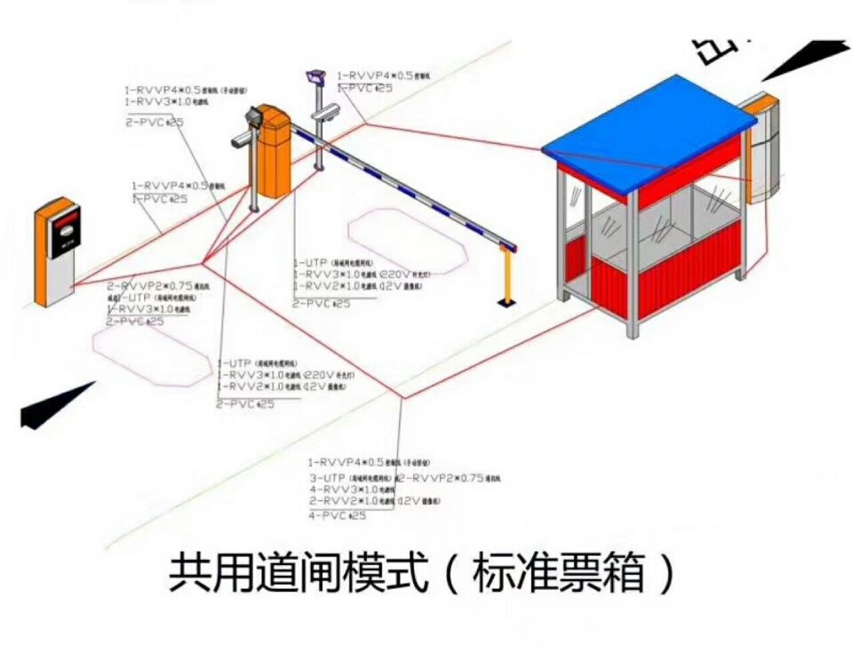 宝兴县单通道模式停车系统