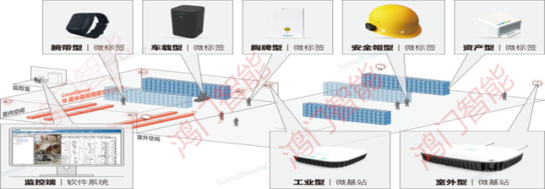 宝兴县人员定位系统设备类型