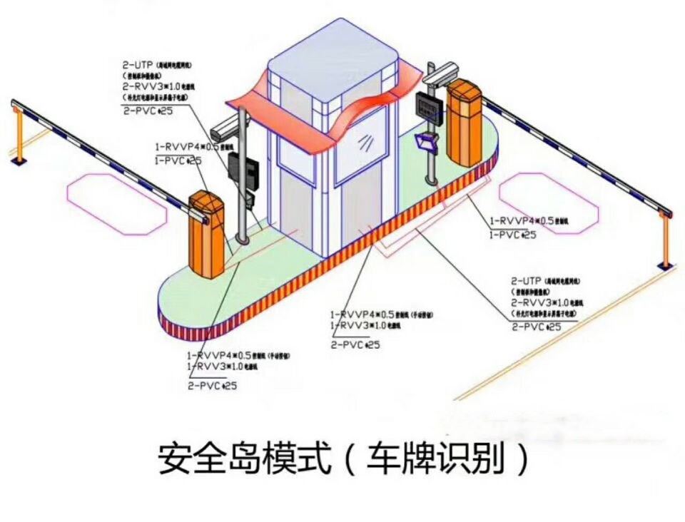 宝兴县双通道带岗亭车牌识别