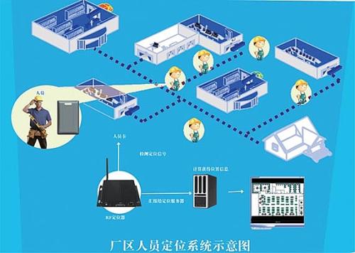 宝兴县人员定位系统四号