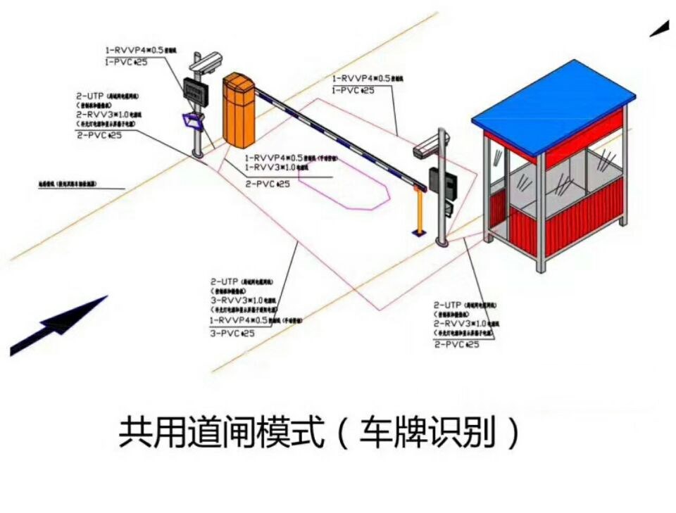 宝兴县单通道车牌识别系统施工