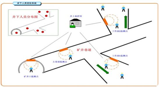 宝兴县人员定位系统七号