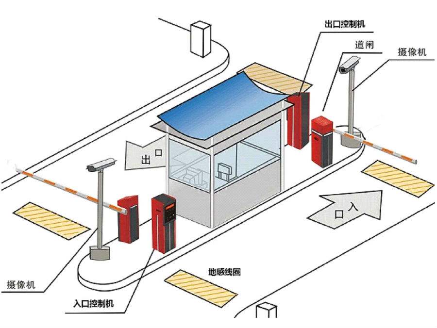 宝兴县标准双通道刷卡停车系统安装示意